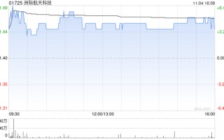 洲际航天科技拟发行本金额最高达1亿港元的债券