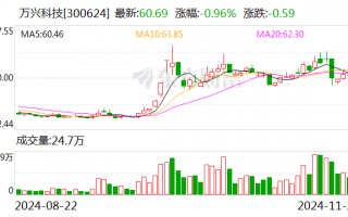 万兴科技：聘任刘江华为公司副总经理、董事会秘书