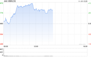 午盘：美股涨跌不一 市场关注板块轮动迹象