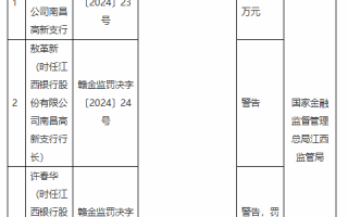 江西银行两支行共计被罚款80万元：因授信管理不到位 违规发放贷款