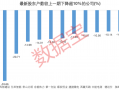 资金提前埋伏？并购重组概念大热，7家相关公司股东户数连续下降