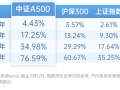 中证A500ETF，投资小贴士