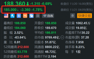 台积电盘前跌约2% 半导体龙头英伟达绩后走低