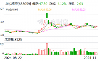 华锐精密再融资，实控人借款1.4亿元认购偿还公司贷款，应收账款增速快引问询