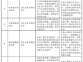 IPO雷达｜营收持续下滑的东昂科技闯关北交所：上市前疯狂分红，部分产品被美加征关税