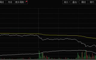 突然，大跌16%！发生了什么？