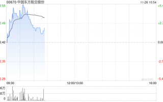 中国东方航空股份向控股股东中国东航集团进行50亿元的永续债权融资