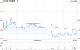 华住集团-S发布第三季度业绩 酒店营业额同比增长10.7%至260亿元