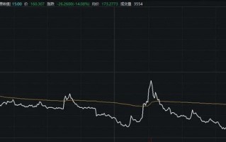 最高亏超30%，交易仅剩最后一天，这些投资者请注意！