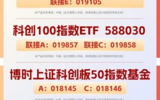 新增3只基金降费！博时“0.15%+0.05%”低费率模式已增至13只