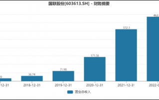 国联股份索赔条件明确！