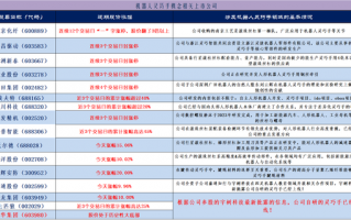 掘金机器人概念细分领域：挖掘“灵巧手”概念潜力股