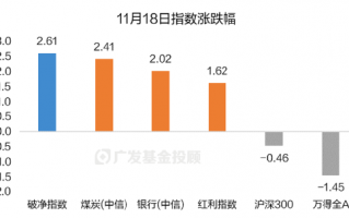 破净主题大涨退潮后，红利风格未来机会如何？