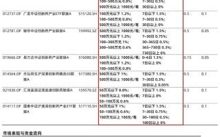 政策利好不断，创新药ETF如何选？