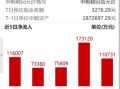 ETF日报：当前美联储降息、国内货币政策发力的大背景比较利好大盘成长方向，中证A500可能更适合当下行情