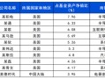 长城基金：坐稳了！这只QDII带你“智慧”出行