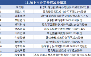 11月29日上市公司减持汇总：同花顺等12股拟减持（表）