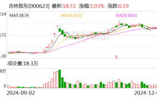 吉林敖东：控股子公司获得苯磺酸氨氯地平片药品注册证书