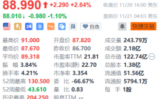 富途控股盘前跌逾1% 公司回应“大幅裁员”：正调整组织架构