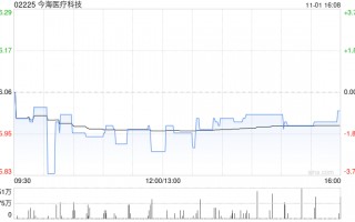 今海医疗科技拟“1拆4”拆细股份