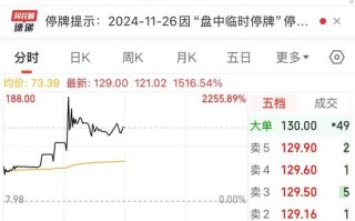 714.54%→2256%→1516%，中1签最高赚9万！谷子经济突然爆火，龙头5连板