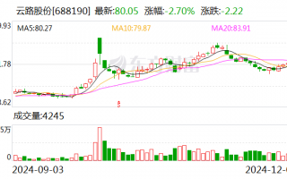 云路股份：拟变更2024年年度会计师事务所