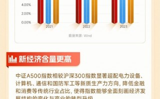 好运A500ETF进场！“563500”（563五百）12月2日正式上市！