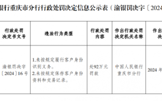 美团三快小额贷款被罚92万元：未按规定履行客户身份识别义务 未按规定保存客户身份资料和交易记录