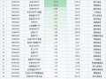 最不受欢迎ETF：10月29日南方中证1000ETF遭净赎回33.79亿元，华泰柏瑞沪深300ETF遭净赎回18.33亿元（名单）