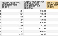 9家A股股份行三季报揭秘：光大净息差居首，华夏不良率最高，浦发总资产继续领先中信