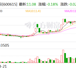 丰华股份：拟受赠鑫源农机51%股权