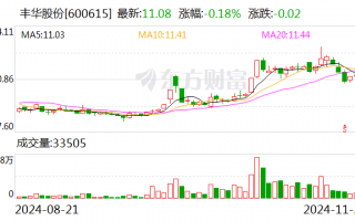 丰华股份：拟受赠鑫源农机51%股权