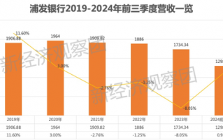 透视浦发银行这五年 能否重回“对公之王”？