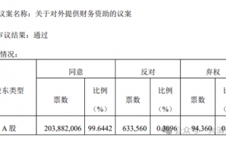 来伊份对外财务资助、费用率远超同行！施永雷面临产品质量考验