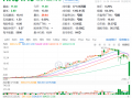 突然暴跌79%！香港证监会指应星控股股权高度集中