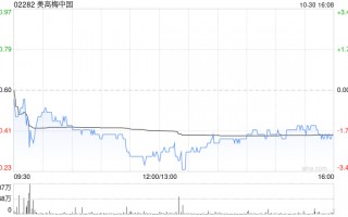 美高梅中国第三季度收益净额为9.29亿美元 同比增加14%