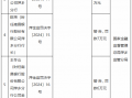 江西银行萍乡分行因投资收益违规处置风险资产被罚款40万元