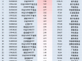 最受青睐ETF：11月27日南方中证1000ETF获净申购21.54亿元，华泰柏瑞沪深300ETF获净申购14.34亿元