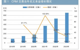 基于保险思维推动信用衍生品市场发展