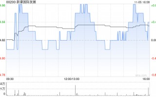 新濠国际发展：第三季度新濠博亚娱乐应占净收入2757.2万美元 同比扭亏为盈