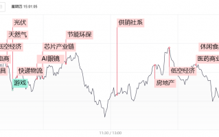 1分钟爆拉涨停！午后大涨的供销社板块 这些信息差你都知道吗？