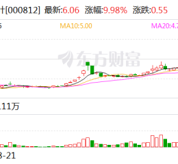 3天2板陕西金叶：公司实控人袁汉源目前因相关事项被公安机关指定居所监视居住