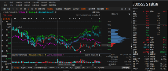 路通视信资金占用形成的关联交易，投资者可索赔！-第1张图片-信阳市澳华食品有限责任公司