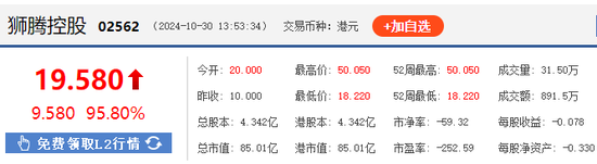 阿里旗下狮腾控股 成功借壳SPAC在香港上市 港股首例De-Spac交易-第3张图片-信阳市澳华食品有限责任公司