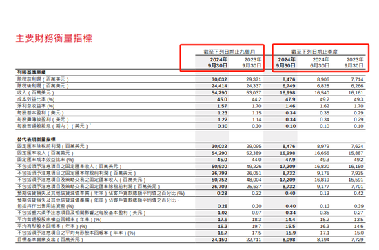 汇丰CEO：重组非为分拆业务，料资深员工数量将减少，没有回应事前曾否与中国平安沟通-第2张图片-信阳市澳华食品有限责任公司