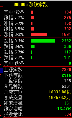 疯狂！多只高位人气股纷纷涨停创新高-第2张图片-信阳市澳华食品有限责任公司