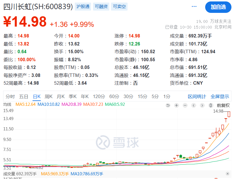 疯狂！多只高位人气股纷纷涨停创新高-第3张图片-信阳市澳华食品有限责任公司