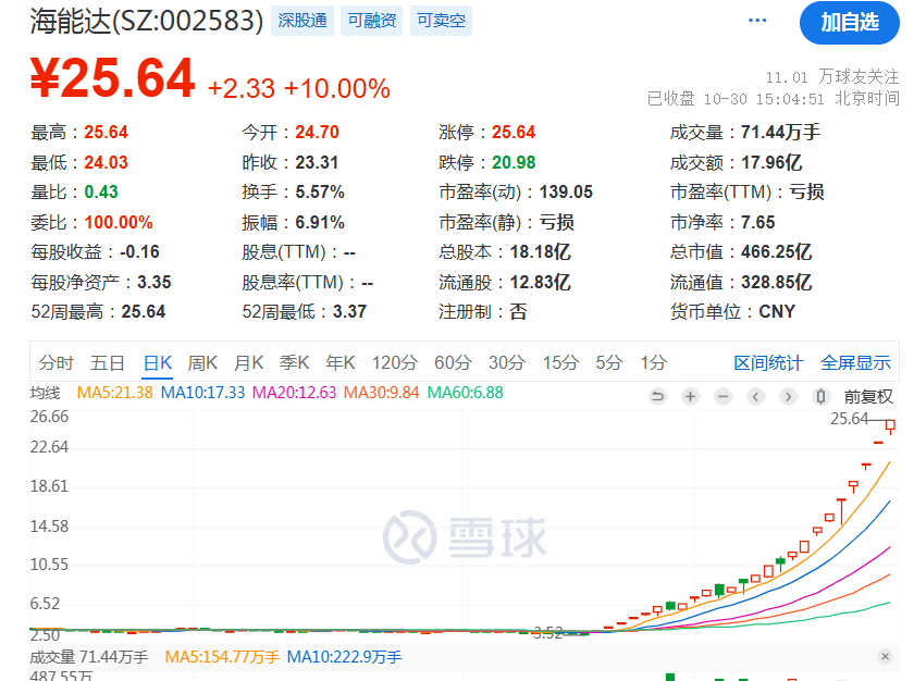 疯狂！多只高位人气股纷纷涨停创新高-第5张图片-信阳市澳华食品有限责任公司