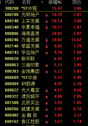 疯狂！多只高位人气股纷纷涨停创新高-第10张图片-信阳市澳华食品有限责任公司