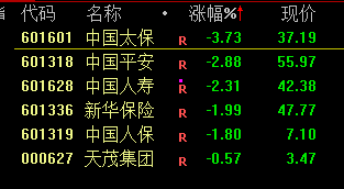 疯狂！多只高位人气股纷纷涨停创新高-第12张图片-信阳市澳华食品有限责任公司